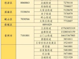 免费临时号码平台大全查询
