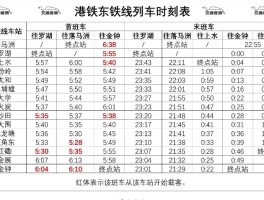 香港电话短信接收时间