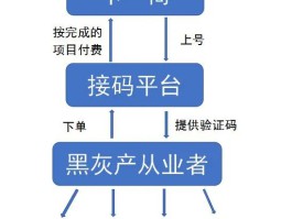 十个免费接码平台是真的吗安全吗可靠吗