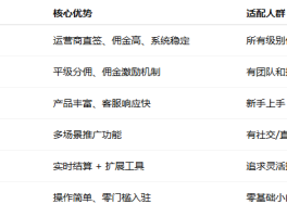 网站代理平台哪个好
