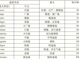 线报术语