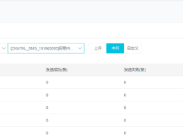 云短信接收网站是什么意思