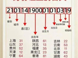 注册账号字母,数字_怎么填的简单介绍