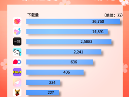 免费接码软件有哪些平台推荐