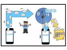 怎么关闭短信验证码保护