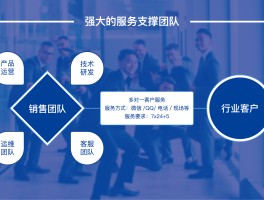 云短信平台有哪些平台可以看